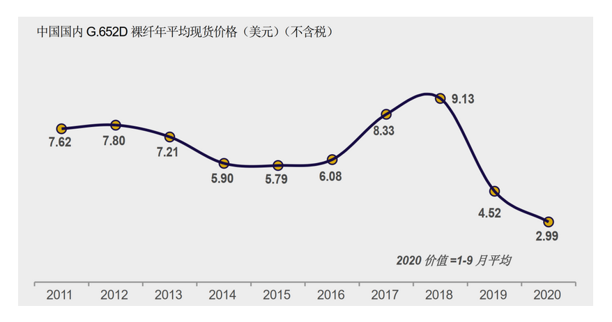 光纤光缆行业形势严峻,富通信息在逆境中艰难前行