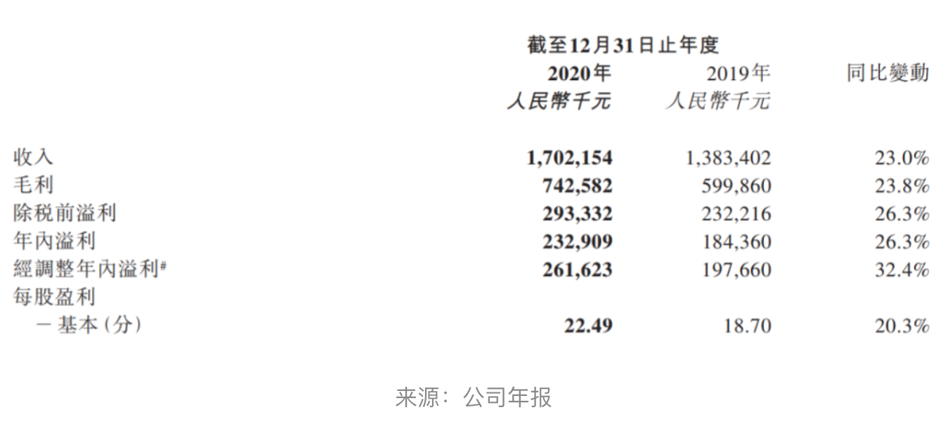 国货之光：朝云集团离“中国版宝洁”有多远？