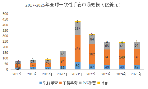 靠疫情猛涨40倍的英科医疗,会跌下神坛成为“落难的王子”吗?