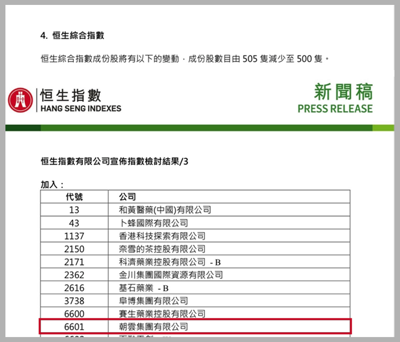 朝云集团被纳入恒生综合指数成分股 将于9月6日起生效