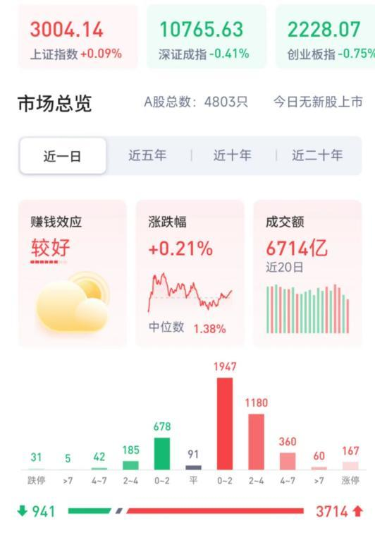 突发!俄罗斯阅兵,全球股市齐齐大跌,A股缩量反弹一触即发!