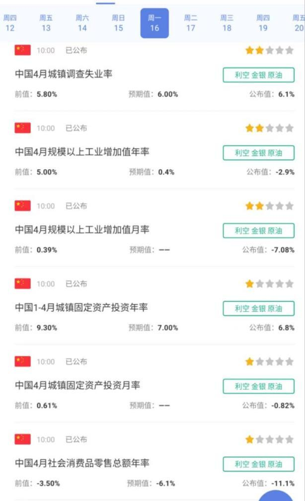 4月青年失业率18.2%创新高,专家建议房贷还款往后延一年,可行吗