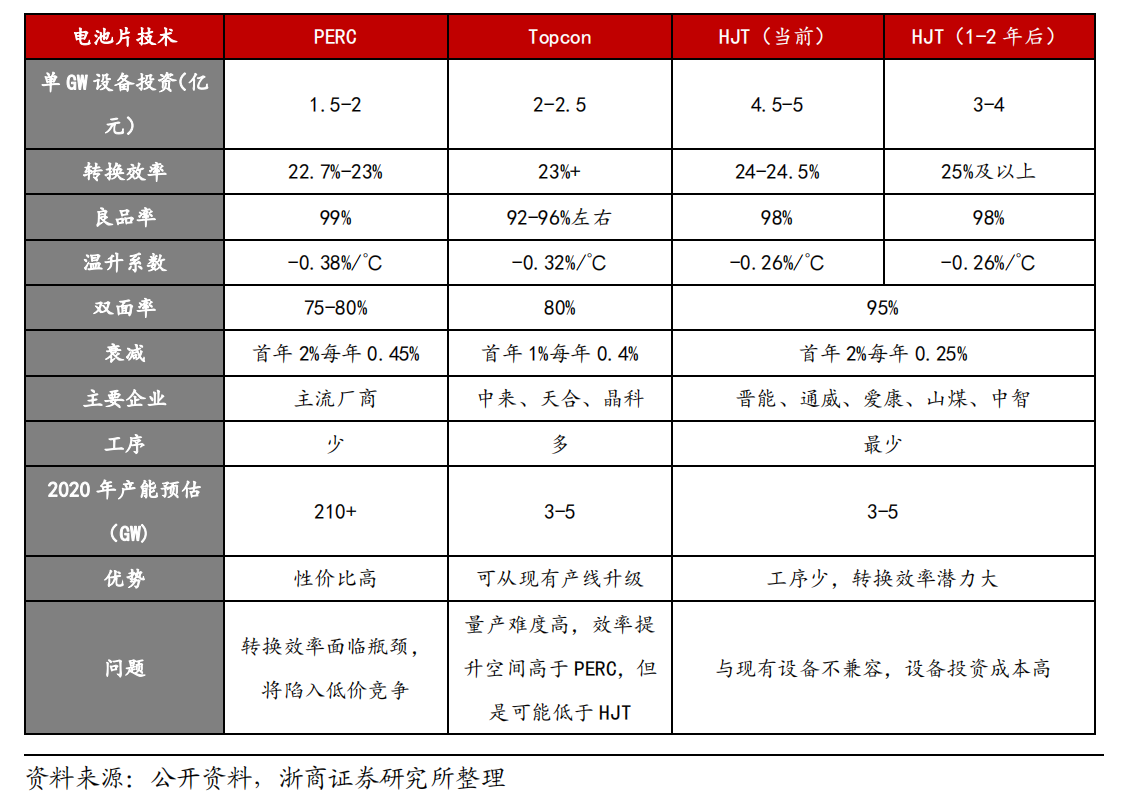光伏产业异军突起,宝馨科技获2GW光伏资源,弹药充足,兑现可期