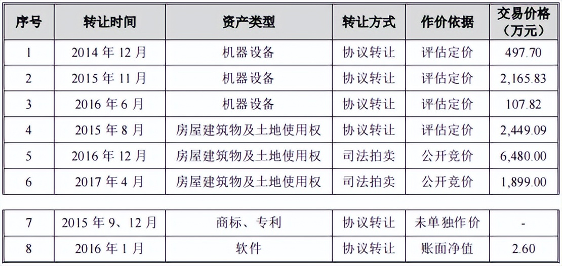 前身为失信人的光华股份再次寻求上市,招股书数据遭质疑