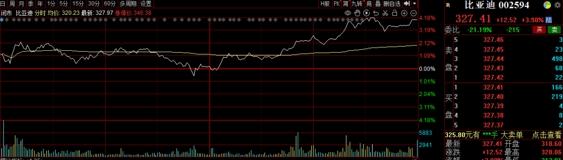 全球第三!比亚迪市值即将破万亿的背后,提示几点潜在风险