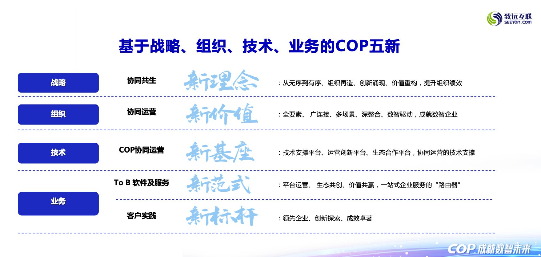 致远互联刘亦然:COP 深耕数字化 赋能千行百业