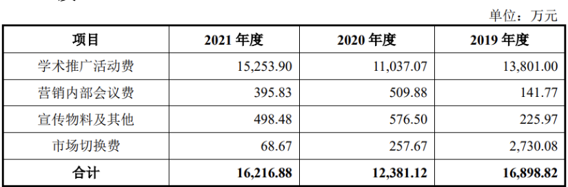 又一个倍特药业?科瑞德IPO背后隐藏的商业贿赂史