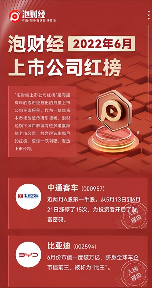 泡财经6月红黑榜发布,宁德时代、比亚迪上榜,正邦科技惹争议