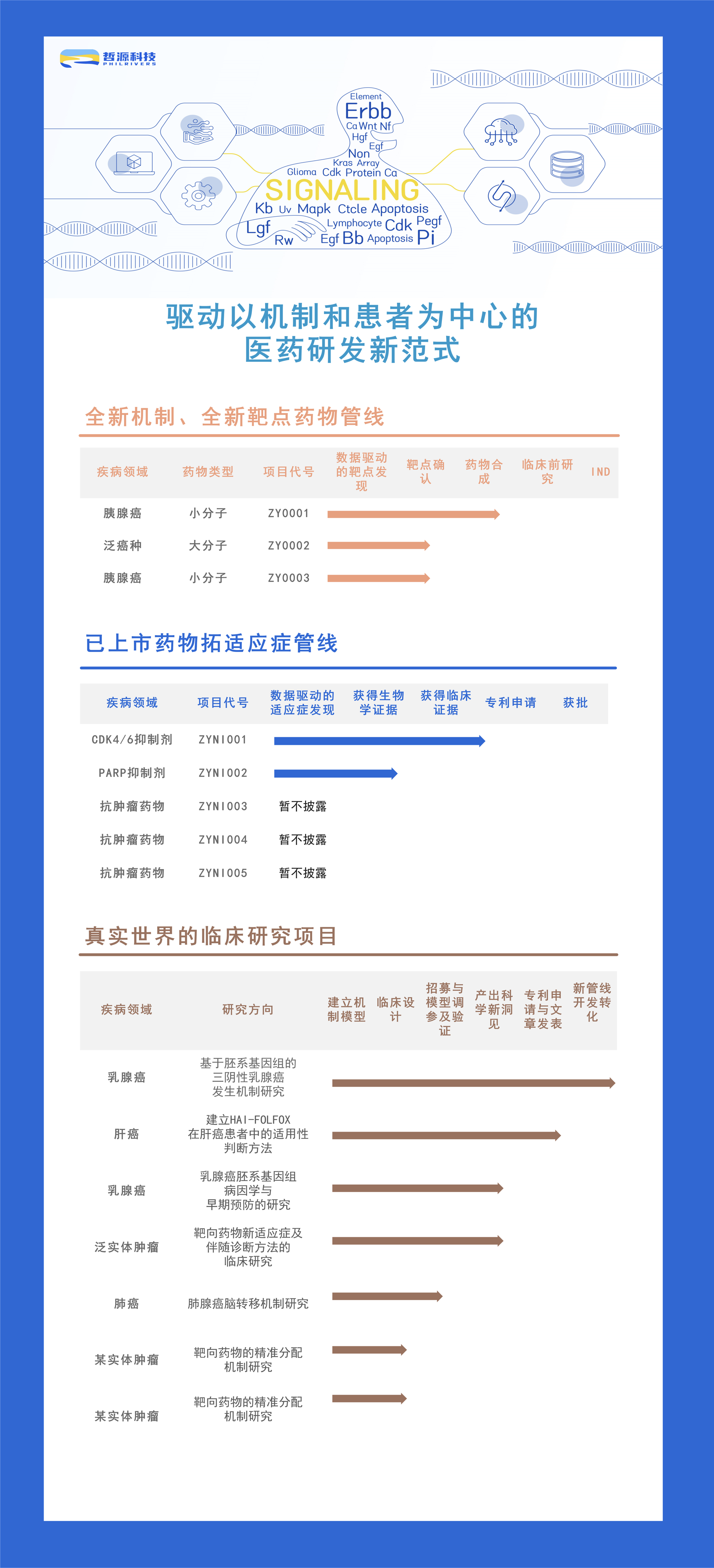 哲源科技获近亿元A轮投资,资本加持“计算医学”