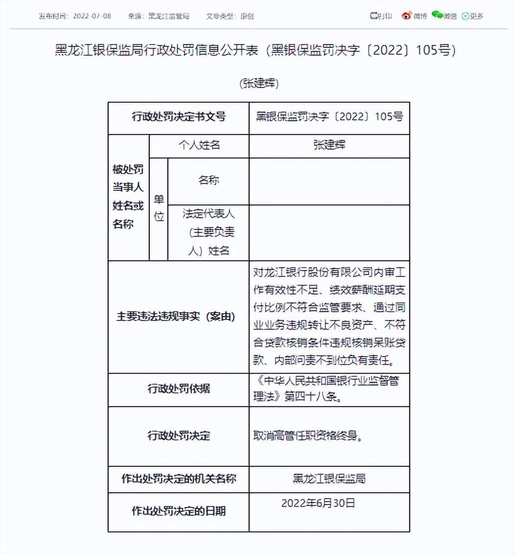2700亿龙江银行原董事长张建辉，被取消高管任职资格终身?
