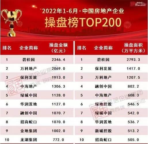 “断臂”式自救，“断崖式”下滑：房地产还能稳住大盘吗？