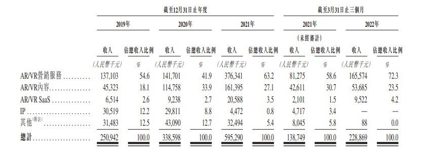 三年半研发仅5500万,飞天云动改名冲击“港股元宇宙第一股”