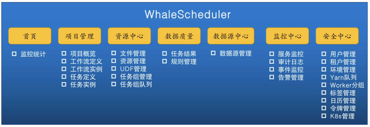 进一步完善DataOps开源生态建设,白鲸开源再获数千万元融资