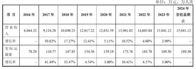 秦淮风光对赌失败,795万补偿款闹上法庭