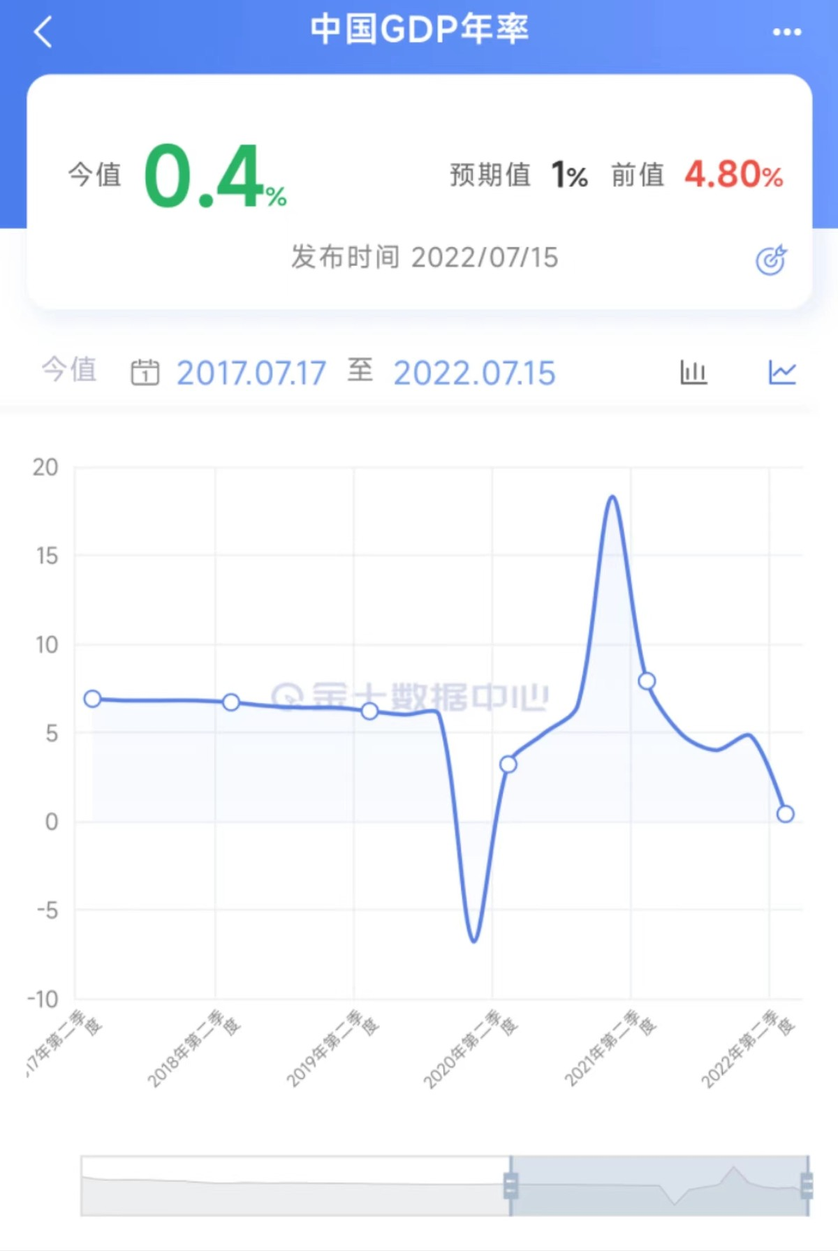 停贷潮致A股新一轮熊市?上证50九连阴,外资连续五天卖出