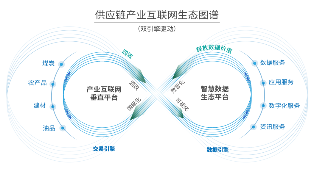 供应链产业互联网生态图谱正式发布，瑞茂通“交易+数据”双引擎助推行业发展