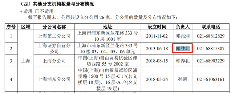 踩雷地产债,某券商副总降薪后居然“跑路”