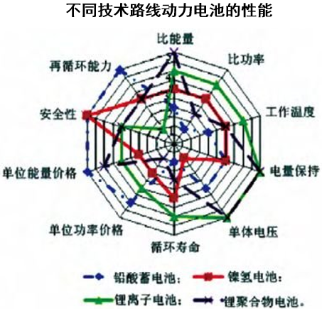 林志颖车祸背后,锂电池的“红与黑”