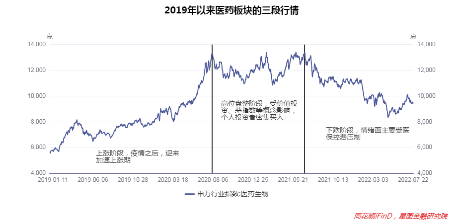 医药投资,该现“曙光”了