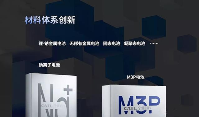 突发利好!宁德时代四季度向特斯拉供应M3P电池,比预测提前一年