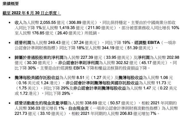 净利202.89亿,同比腰斩!软银会继续抛售阿里吗?