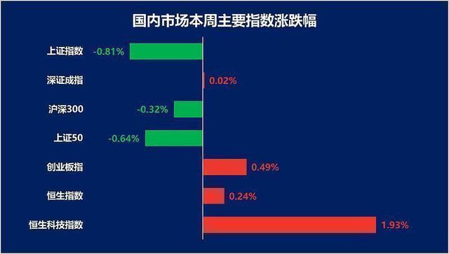 A股企稳回升,半导体成新主线,值得投资吗?
