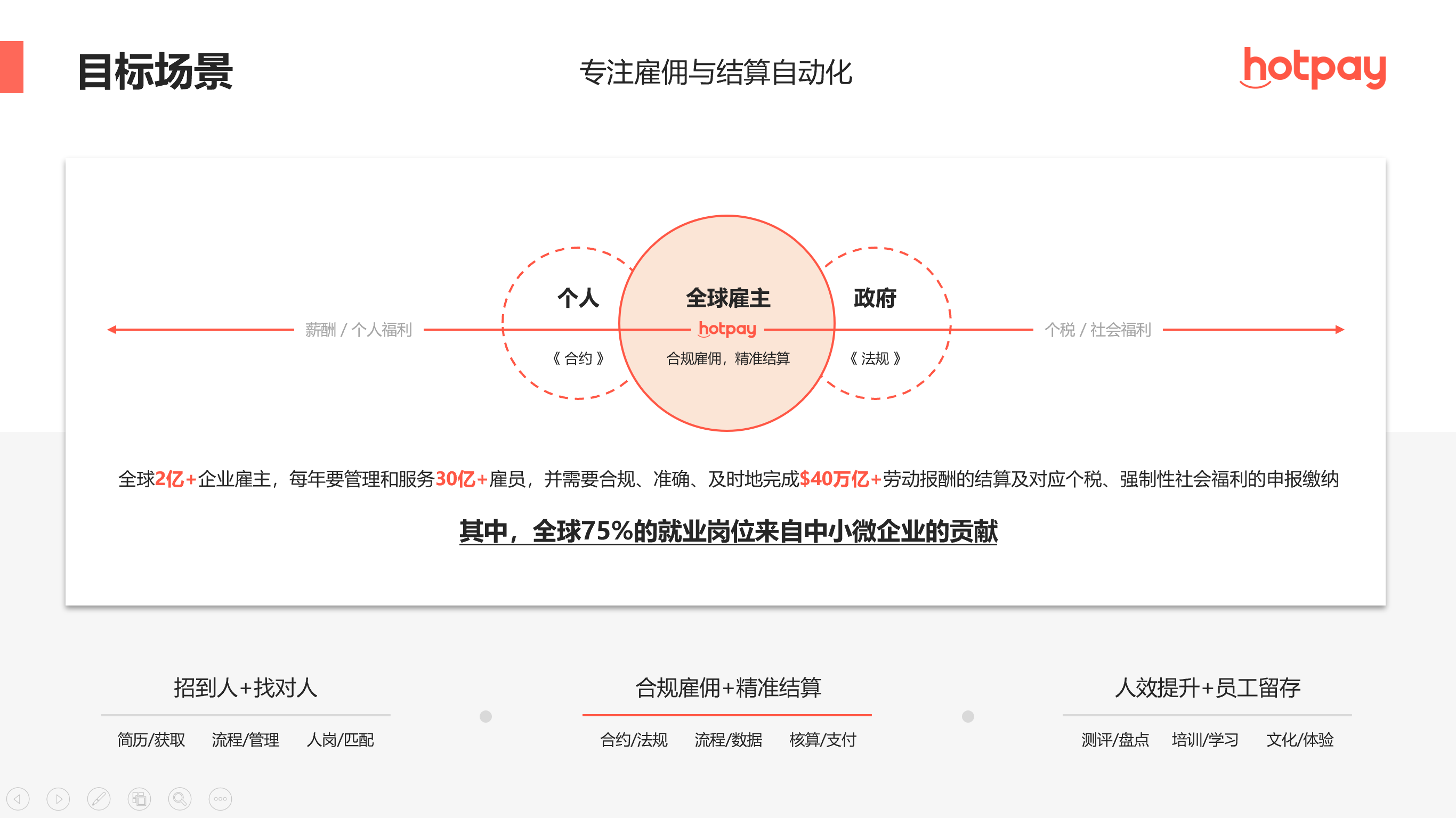 hotpay火星云获4820万元天使轮融资,专注雇佣与结算自动化