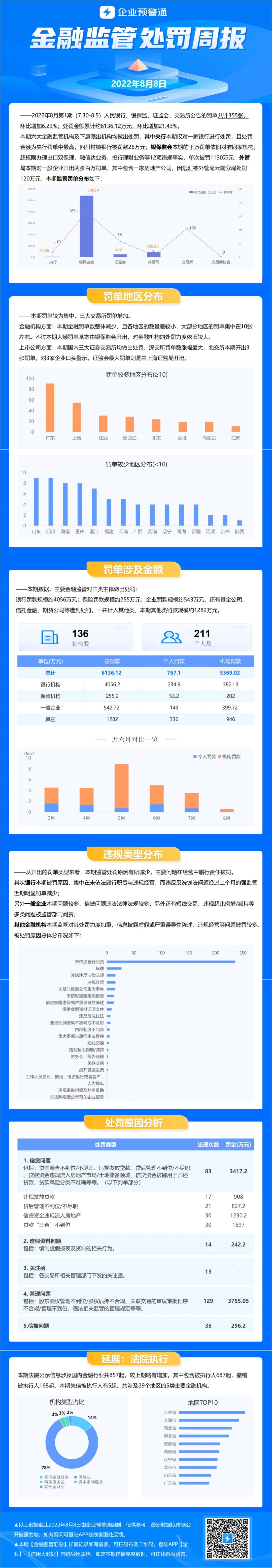 银行业监管罚单周报:合计被罚超四千万,中行深圳分行被罚千万