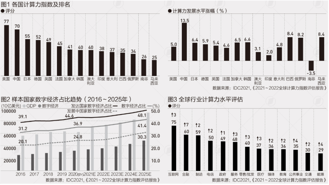 【行业前瞻】全球算力大战升级 中国万亿数据中心产业蓄势待发(产业链解析)