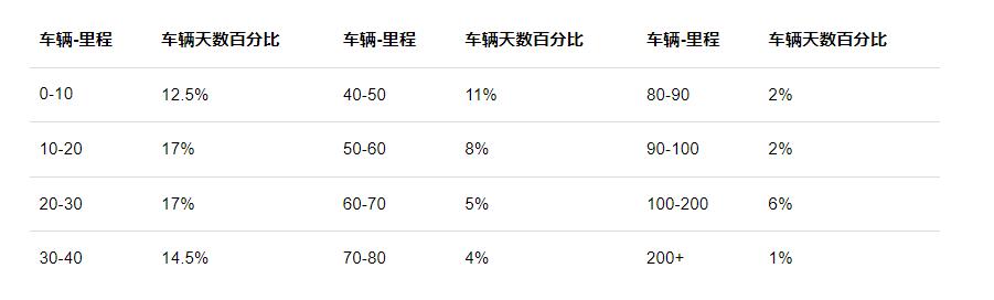 财报前瞻 | 当“绿色信誉”不再是王牌,Rivian还有多少竞争力?