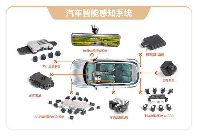 豪恩汽电冲刺IPO：营收、净利润高增长，乘东风未来前景广阔