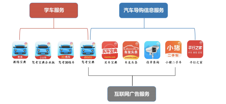 驾考宝典母公司冲击“线上教培第一股”,木仓科技能否顺利IPO?