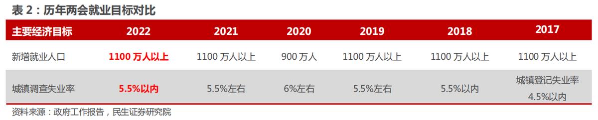 16-24岁青年失业率达19.9%创历史新高,千万毕业生就业困境和措施