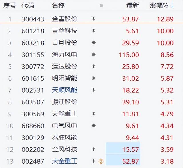 发改委:把稳增长放在更加突出位置,两大利好推动A股上涨 - 古东管家