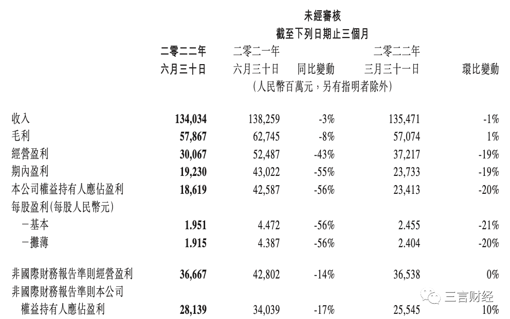 鹅厂、分众、SOHO、猫眼,四个行业的4份财报