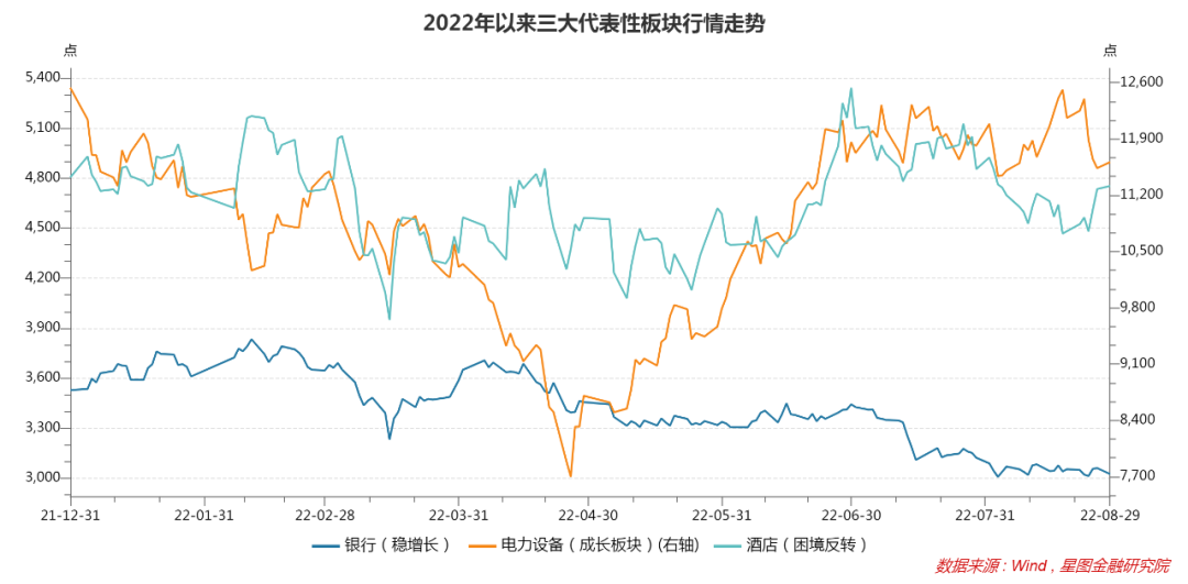 9月A股前瞻:机会在哪里?