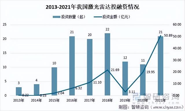 激光雷达驶入规模化赛道,禾赛科技如何加速“上车”?