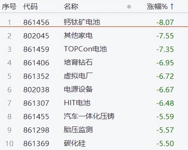 为何欧美都对我国新能源产业出手?今天A股新能源暴跌的三大原因