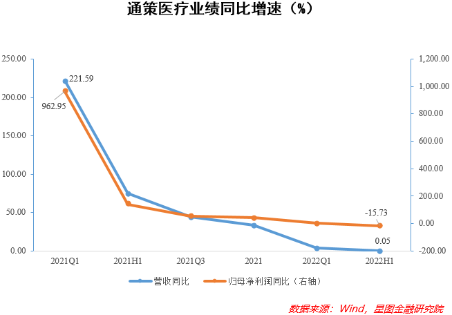 “牙科茅”终于要翻身了吗?