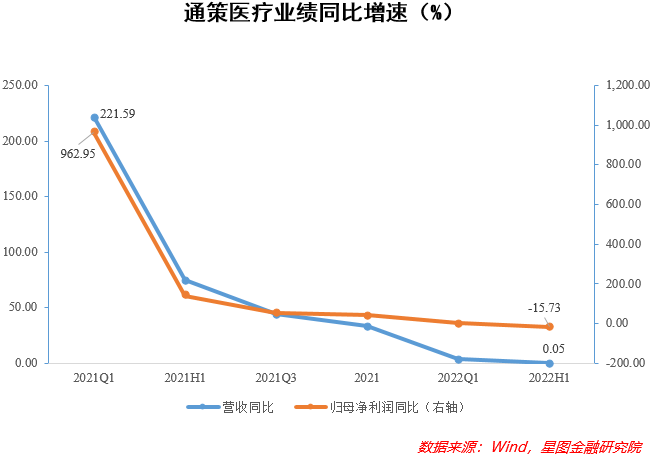 “牙科茅”终于要翻身了吗？