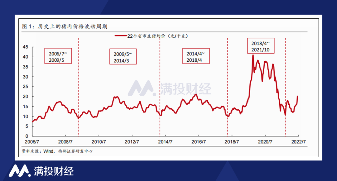 年内第三轮猪肉放储即将开启,国内生猪企业机会几何?