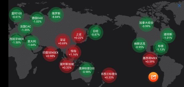 突发利空!欧美股市大跌,俄罗斯股市跌近10%,A股今天继续跌?