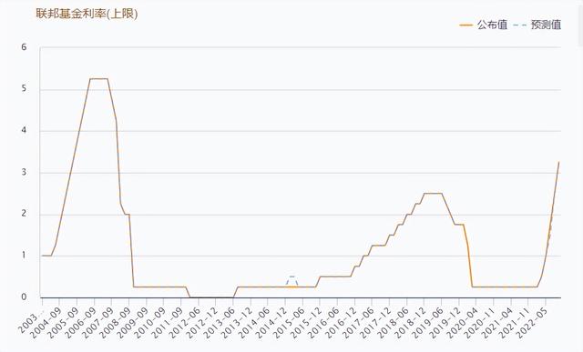 美国加息收割全球,为何各国都臣服于美元霸权,美元霸权何时休?