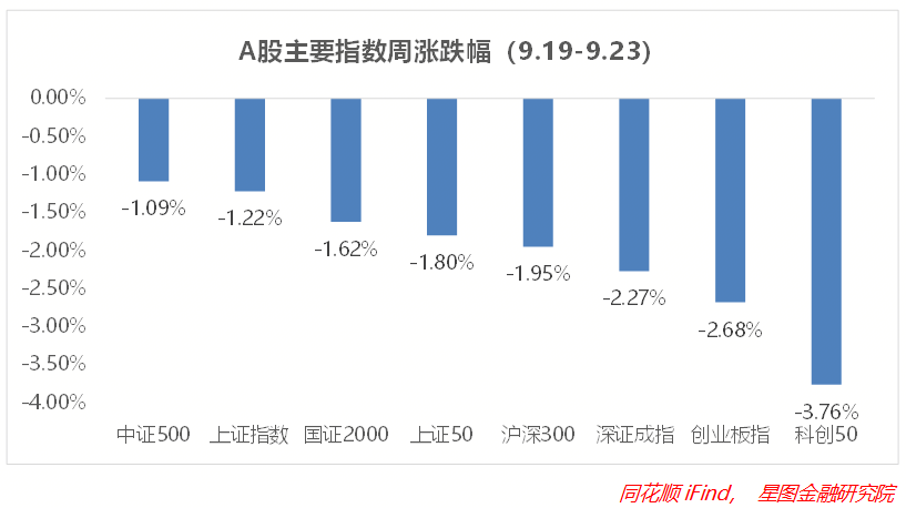 美联储加息,人民币破7,可以逆市布局吗?