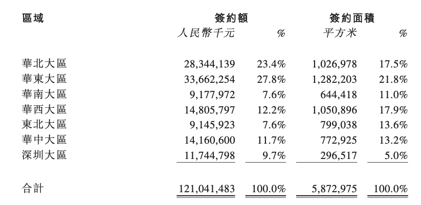“既不冒进,也不恐慌”,从北京市场看华润置地投资观