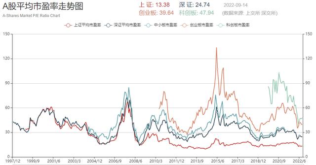 2022年四季度展望:A股如何破局?