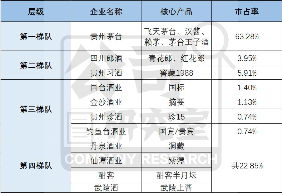 白酒新掌门(8)习酒“回炉掌门”张德芹:肩负上市重任 解决库存积压价格倒挂