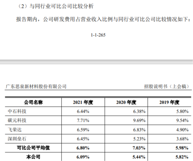 思泉新材因合规被监管提示:业绩承压毛利率下滑,招股书曾不合格