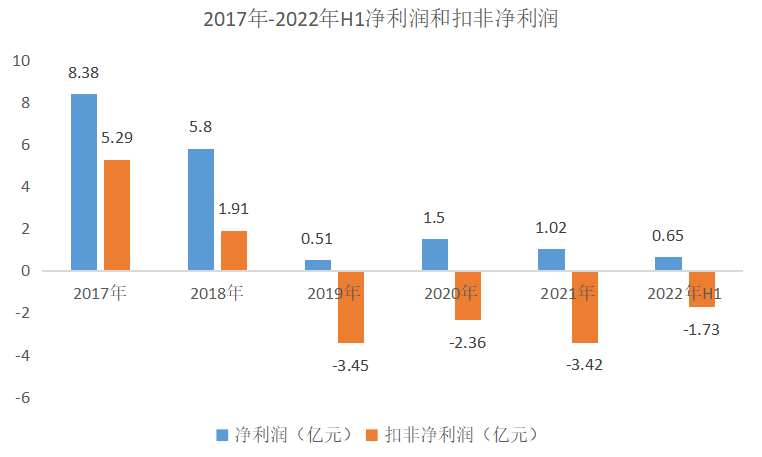 近170亿元！国轩高科赴美建厂