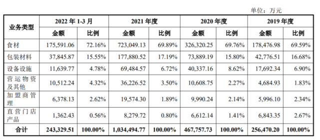 蜜雪冰城深陷食品安全旋涡:隐患成明患,平均每半个月一次事故